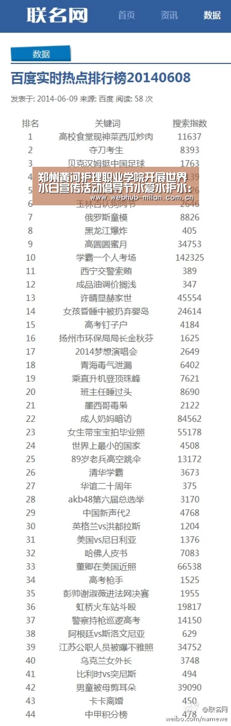 郑州黄河护理职业学院开展世界水日宣传活动倡导节水爱水护水:足球新闻(图1) 意大利足球