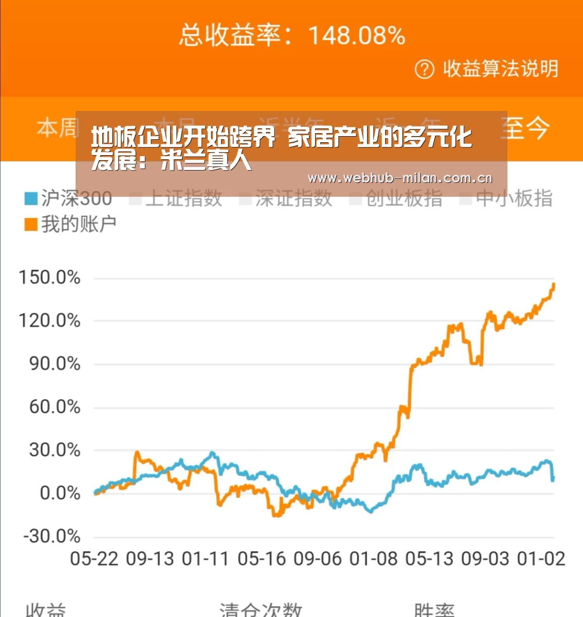 地板企业开始跨界 家居产业的多元化发展:米兰真人(图1) 米兰真人